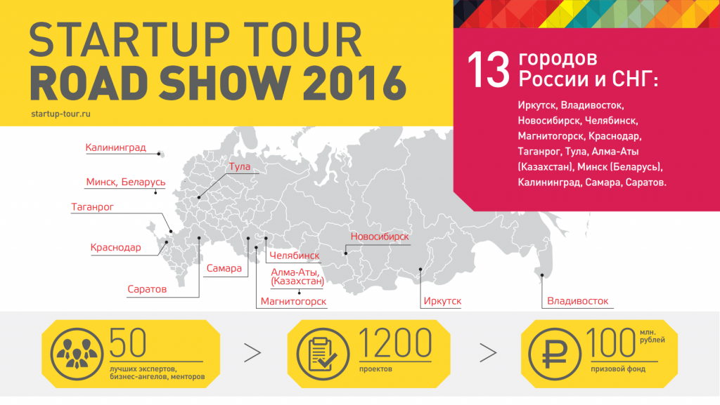 21-22 апреля 2016 г организуется региональный этап Всероссийского стартап-тура в поддержку инновационного предпринимательства